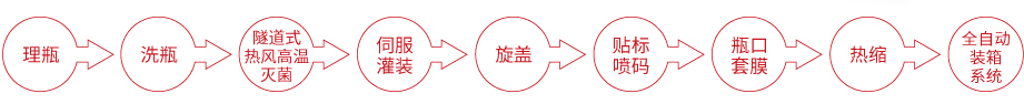 橄欖油灌裝生產線