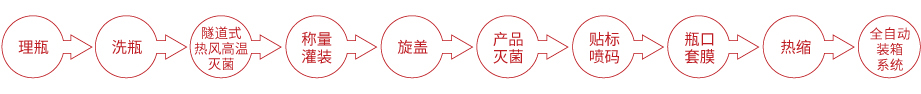 香蔥醬灌裝機