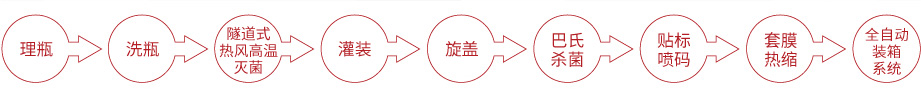 幼滑顆粒花生醬灌裝線