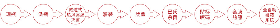 爽口菜灌裝線